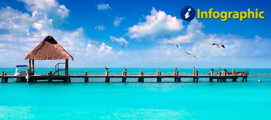 What to do and see in the Mexican Caribbean